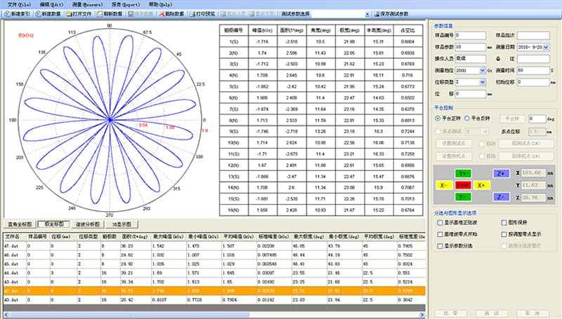 DX-2012RC-space-magnetic-field-distribution-measuring-instrument-1